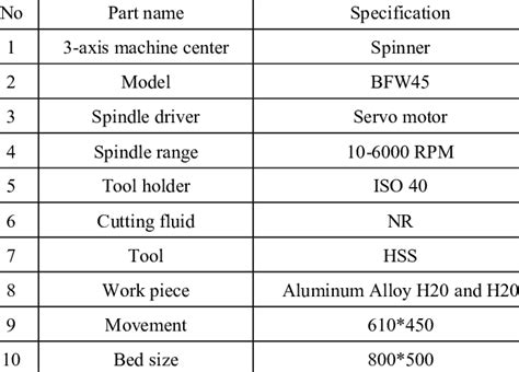 classification of cnc milling machine|specifications of cnc milling machine.